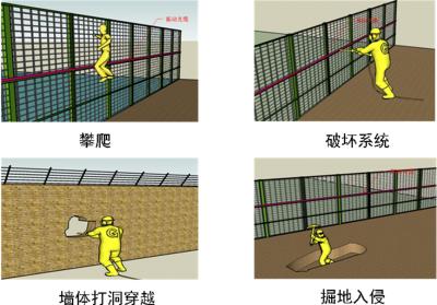 鹤岗工农区周界防范报警系统四号