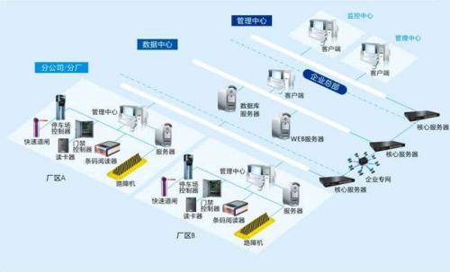 鹤岗工农区食堂收费管理系统七号