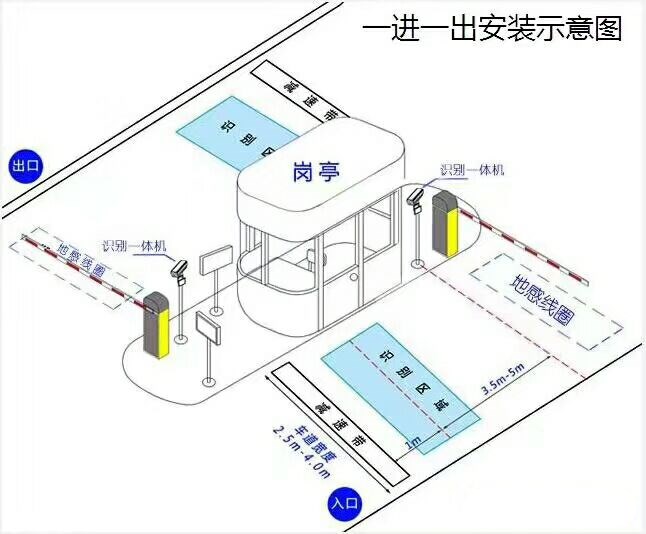 鹤岗工农区标准车牌识别系统安装图