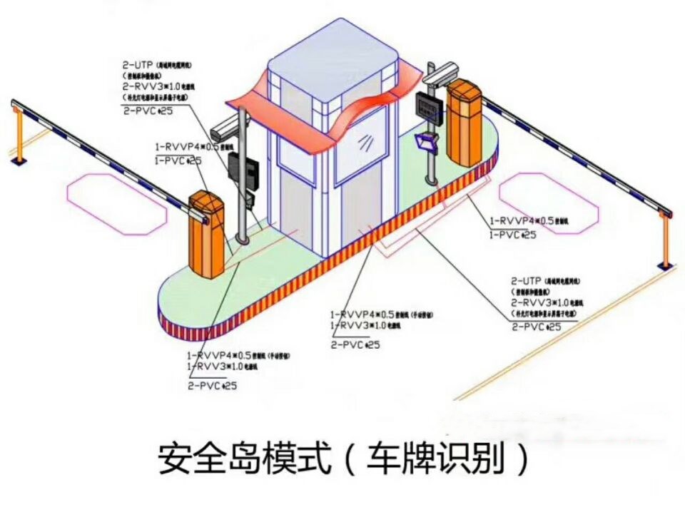 鹤岗工农区双通道带岗亭车牌识别