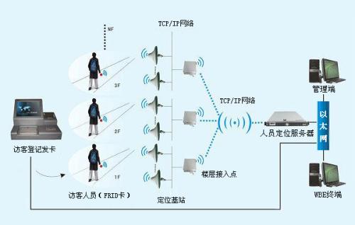 鹤岗工农区人员定位系统一号