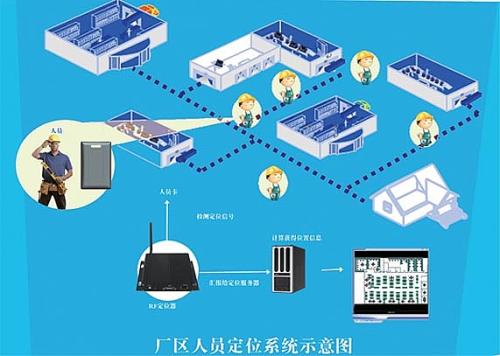 鹤岗工农区人员定位系统四号